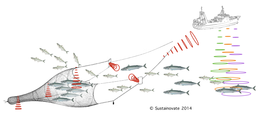Sustainovate AS  Smart Fishing Gear