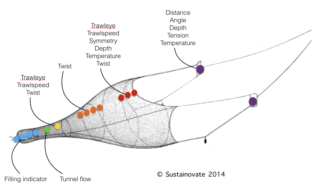 Sustainovate AS  Smart Fishing Gear