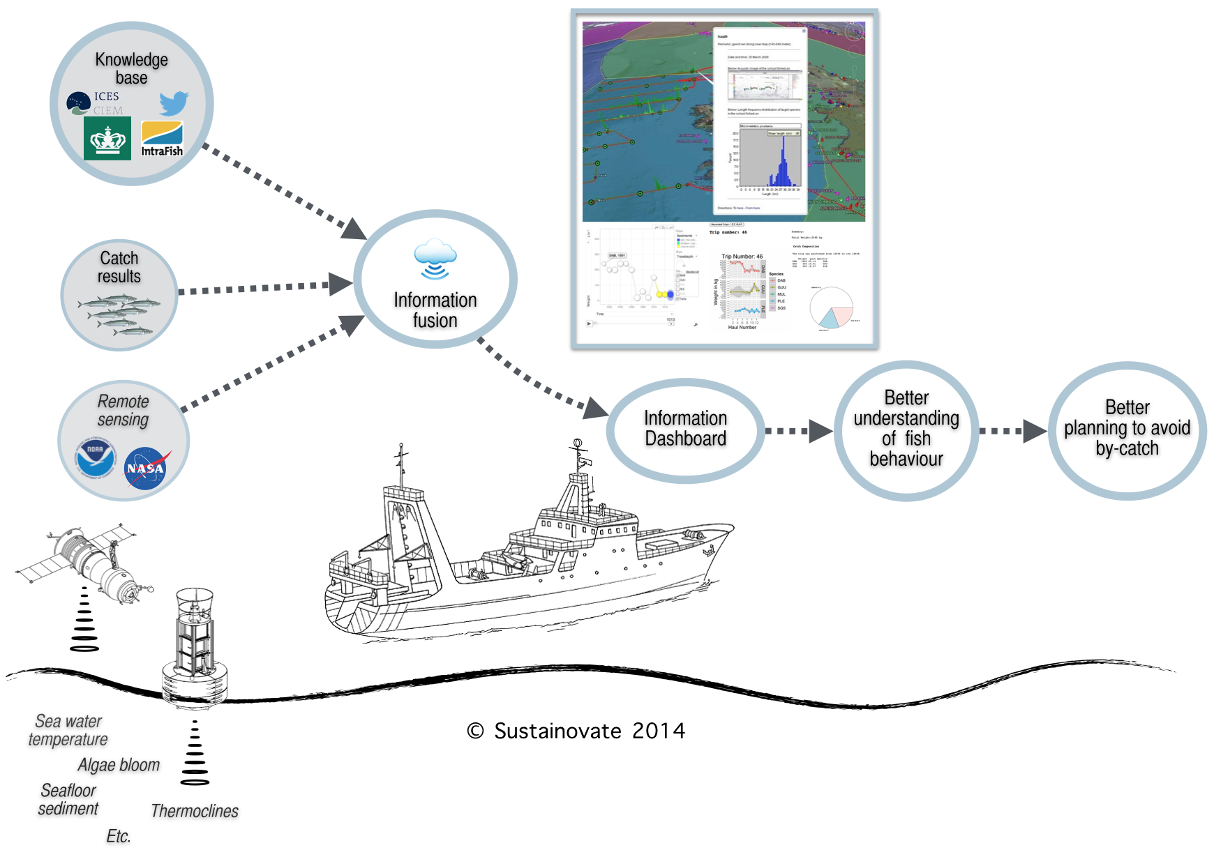 Trawler_intelli